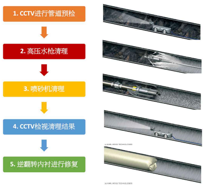 为智慧水务赋能将来，让美好生涯眼见为实